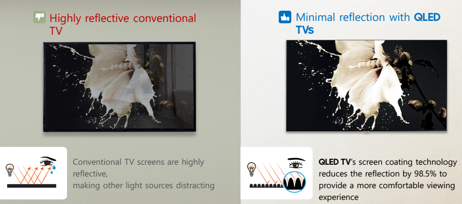 Apakah yang dimaksud dengan Q Contrast Pada QLED TV