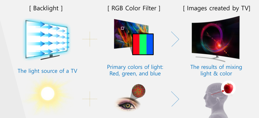 Apakah yang dimaksud dengan Q Picture pada QLED TV?
