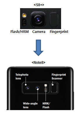 Keunggulan utama Kamera dual lens pada Note 8