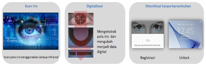 Apakah dimungkinkan adanya pemalsuan Iris Scanning pada Note 8?