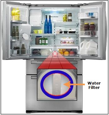 filter water refrigerator samsung french door location where