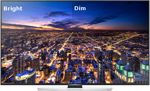 What is Motion Lightening in Samsung H Series TV?