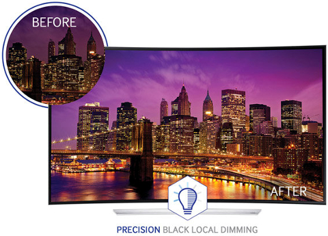 What is Precision Black Local Dimming in Samsung H Series TV?