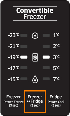 Want To Know About All Freezer To Fridge Button In Samsung Top Mount Freezer Refrigerator Samsung Support India