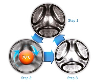 What is Eco Bubble Technology in Samsung Washing Machines?
