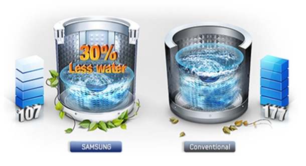 What is Aqua Preserve function in Samsung Washing Machine?