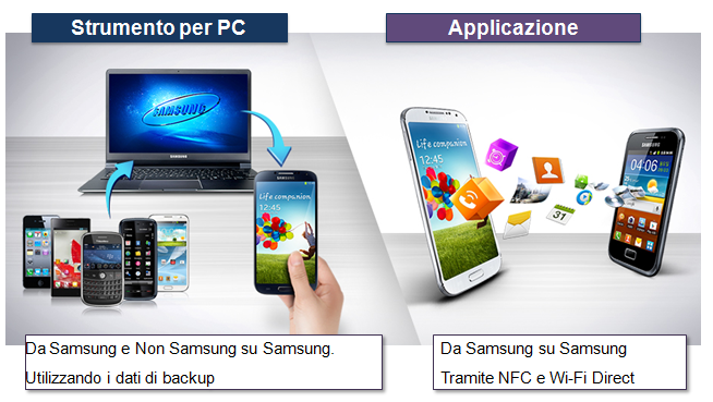 Smart Switch applicazione Mobile e Software