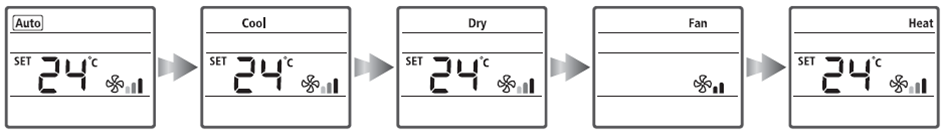 modalità ventilazione