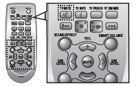 Funzione 3D Sound Plus