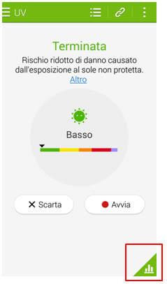 Livelli UV S Health
