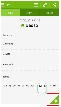 Informazioni UV nell'app S Health