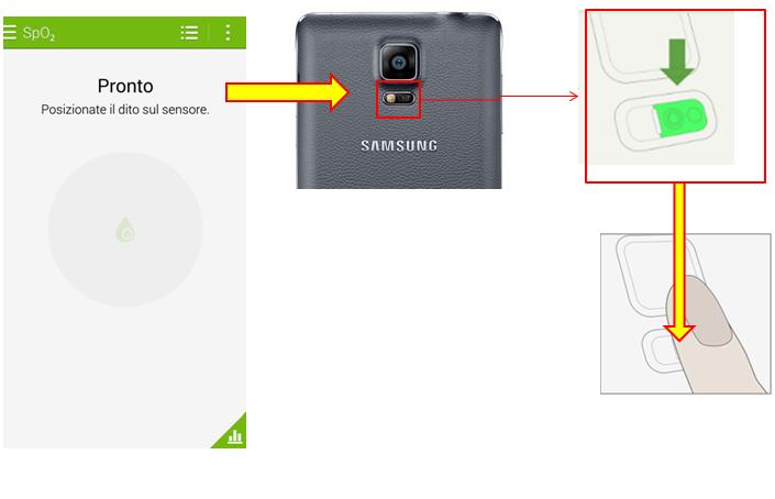 Posizione sensore in Galaxy Note 4
