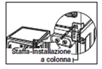 Per fissare la staffa all’asciugatrice