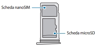 Slot della nano-SIM e della scheda SD