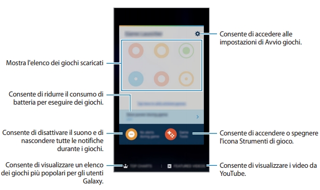 Utilizzo di Game Launcher
