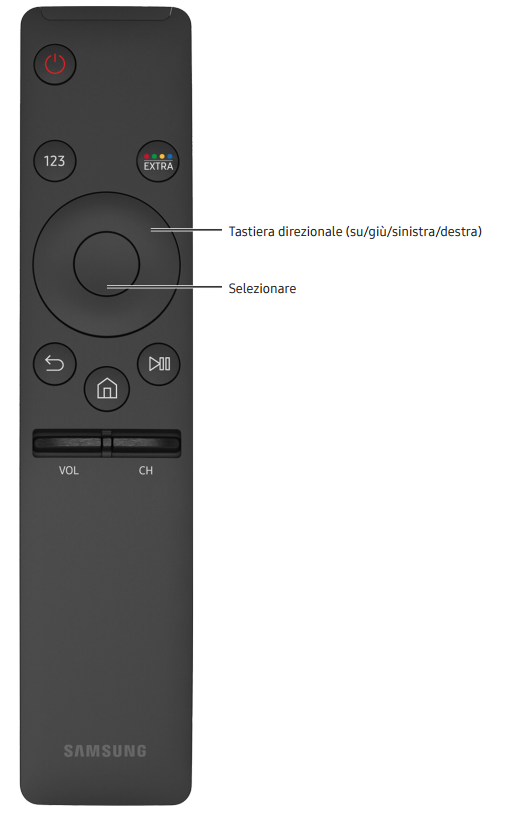 Immagine del Samsung Smart Remote