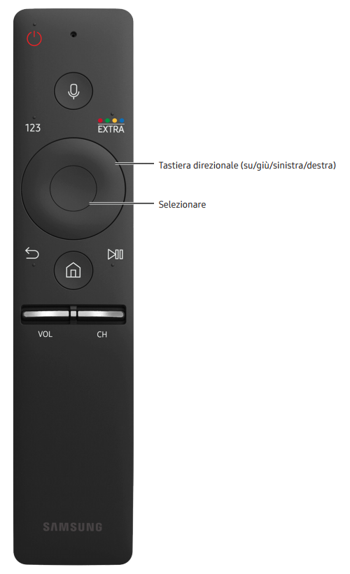 Immagine del Samsung Smart Remote
