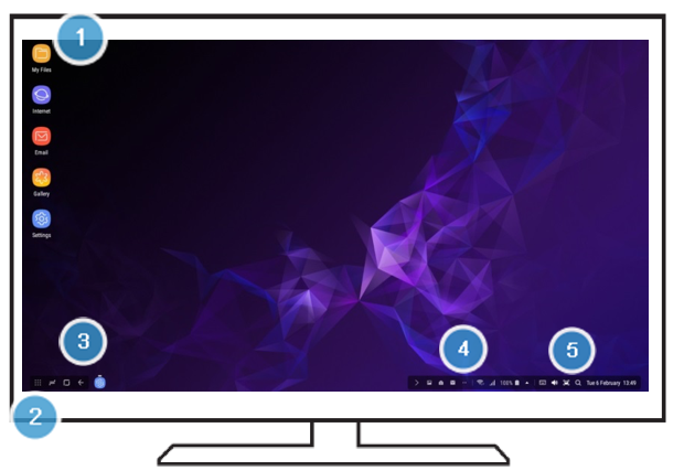 Panoramica delle funzioni del display di Samsung DeX