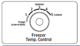 Controlando la temperatura