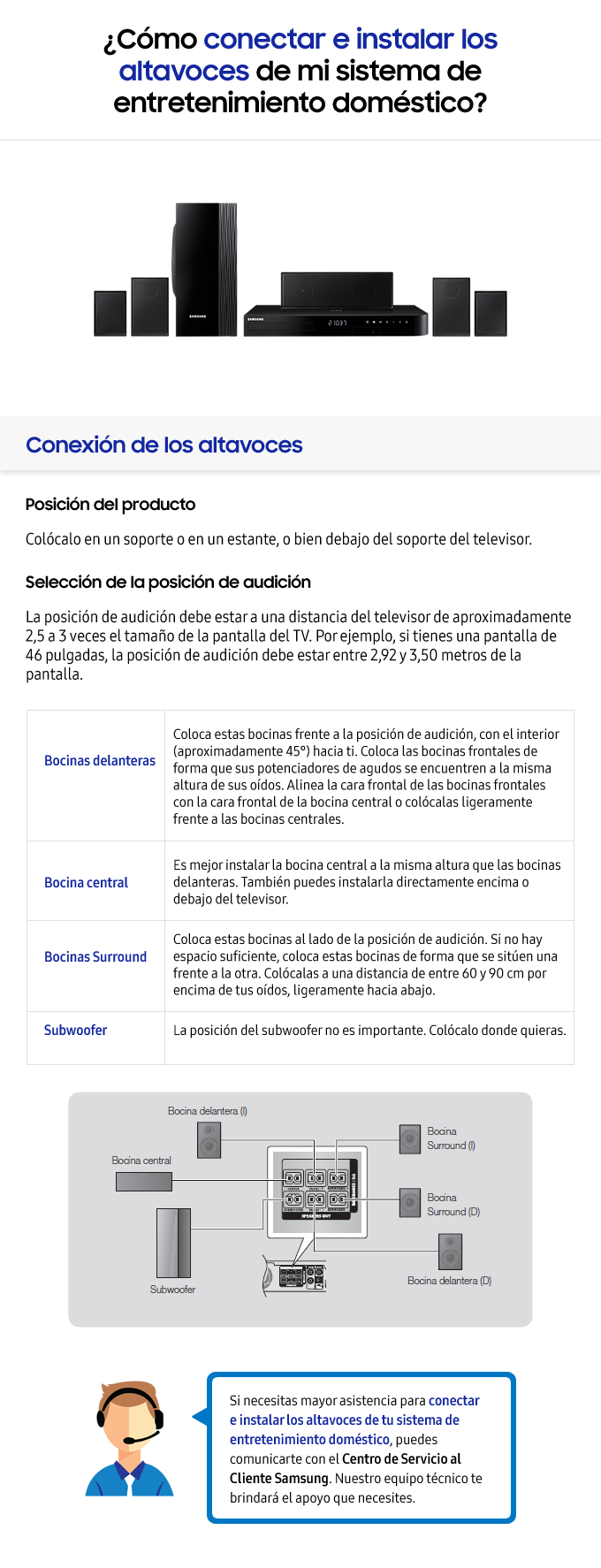 ¿Cómo conectar e instalar los altavoces de mi sistema de entretenimiento domestico?