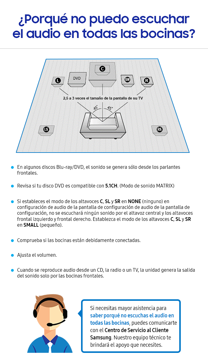 ¿Porque no puedo escuchar el audio en todas la bocinas?