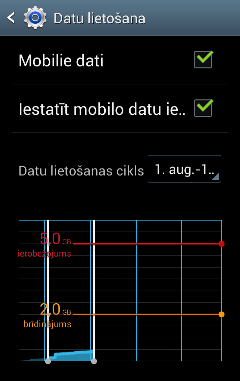 Datu izmantošanas pārvaldība