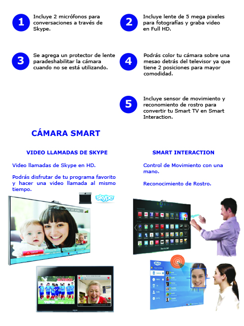 Específicaones de la Cámara Smart