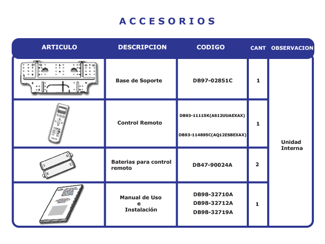 ¿Qué accesorios vienen incluidos en la unidad interior de mi acondicionador de aire?