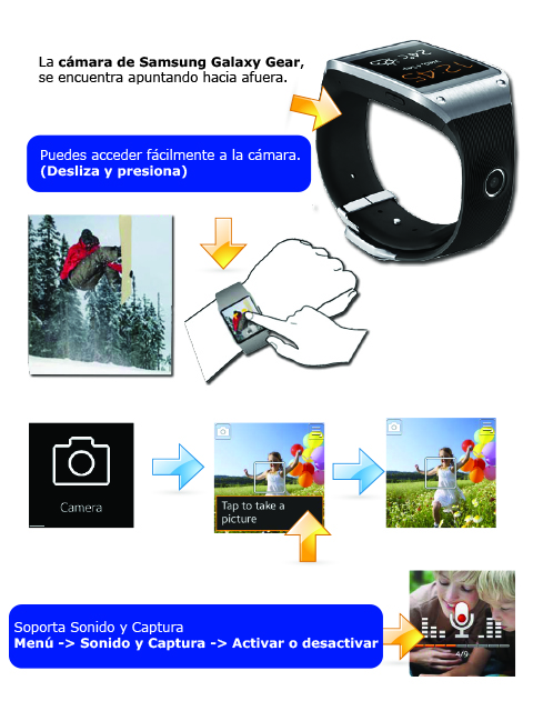 Cámara Samsung Galaxy Gear