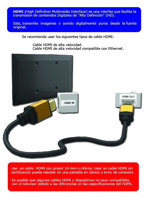 ¿Qué es la entrada HDMI?