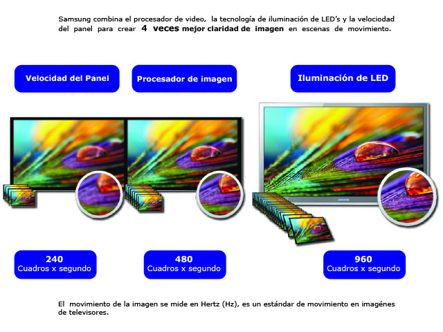 ¿Cómo funciona la tecnología Clear Motion?
