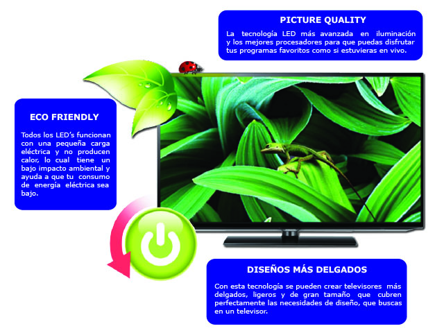 ¿Cómo funciona la tecnología LED de tu televisor?