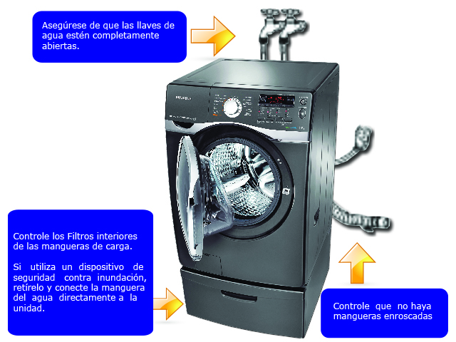 Código en Lavadora nF