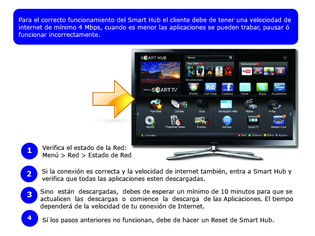 Mi TV no instala el Smart Hub