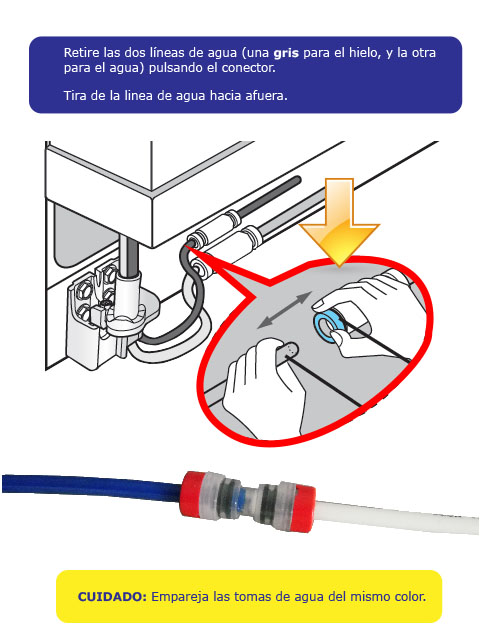 Desconexión de la línea de suministro de agua de tu Refrigerador Samsung