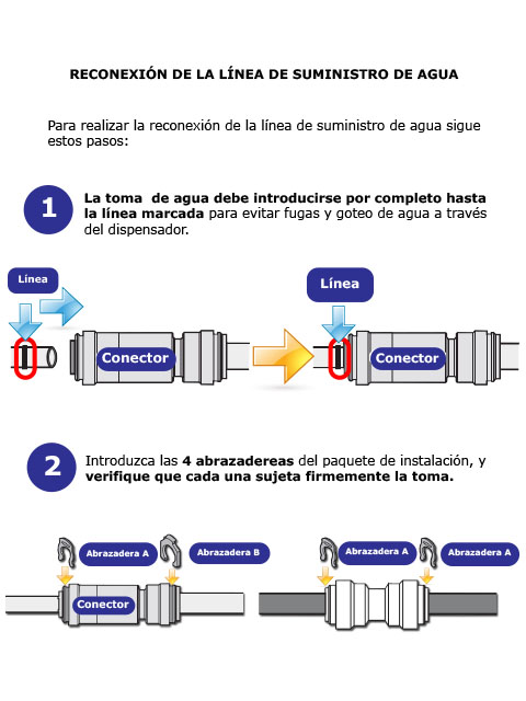 Reconexión de la línea de suministro de agua de tu refrigerador