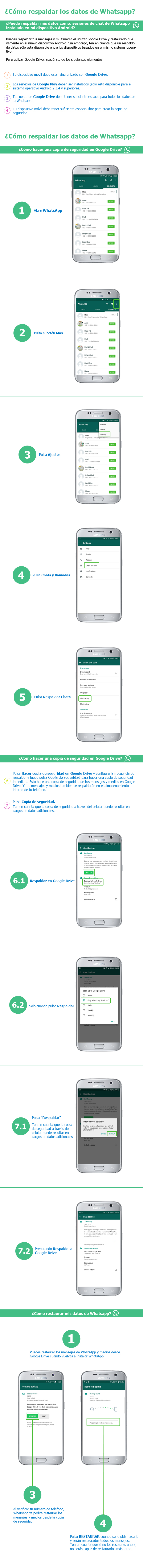 ¿Cómo respaldar los datos de Whatsapp?