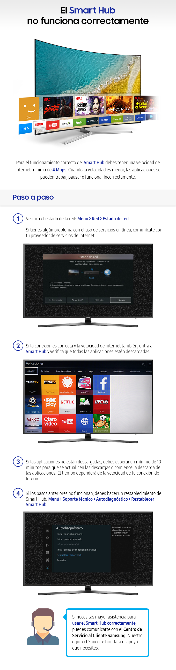 El Smart Hub no funciona correctamente