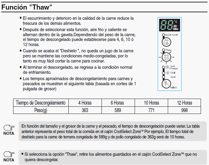 ¿Qué es el Cool Select Zone?