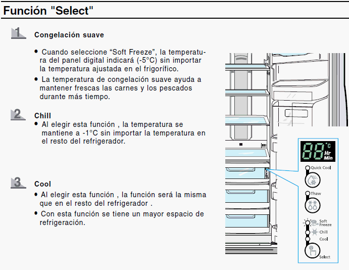 ¿Qué es el Cool Select Zone?