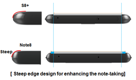 The differentiation strategies from a design standpoint and from the Note specifically?