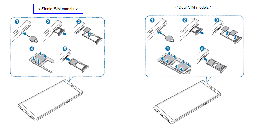 How do I install the SIM or USIM card on Galaxy Note 8?