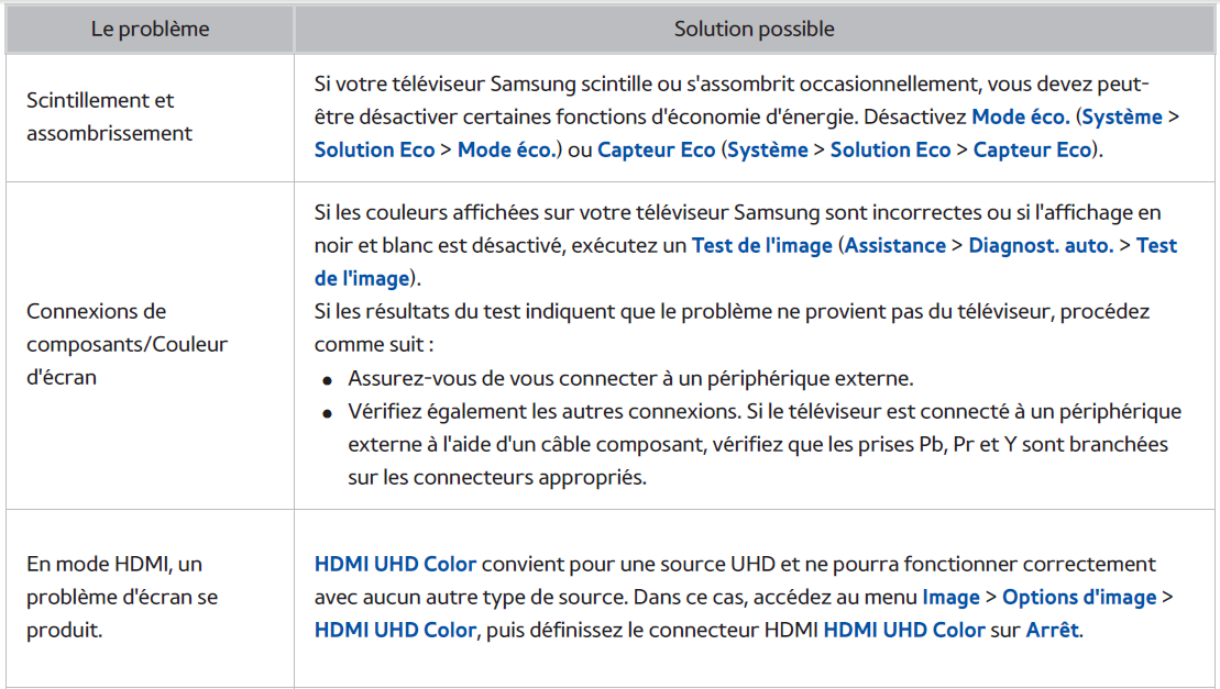 Vous Rencontrez un Problème d'écran...
