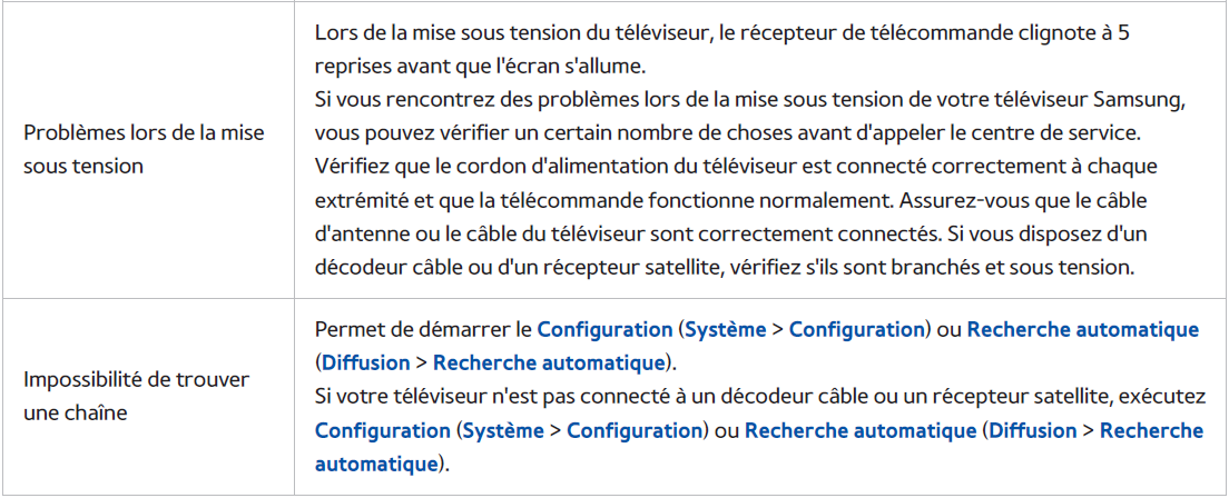 Vous Rencontrez un Problème d'écran...