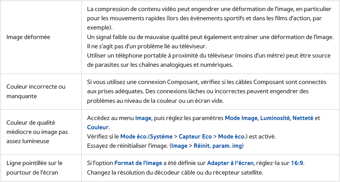 Vous Rencontrez un Problème d'écran...