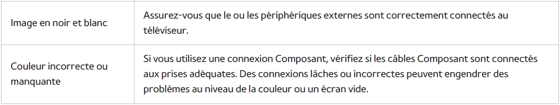 Vous Rencontrez un Problème d'écran...