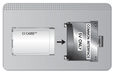 Connexion à une fente de carte de visionnement TV