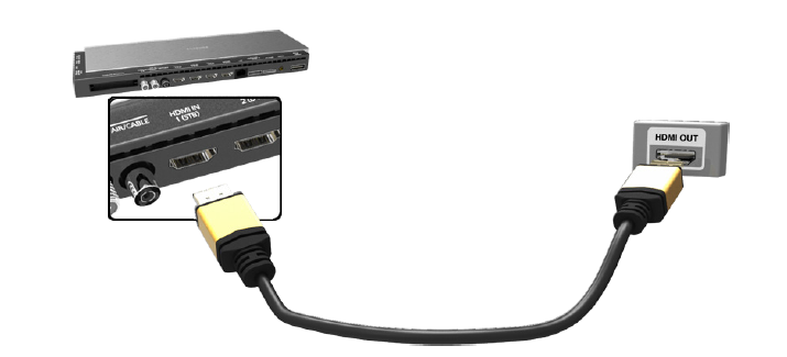 Les différents types de connexion AV - TV Curved