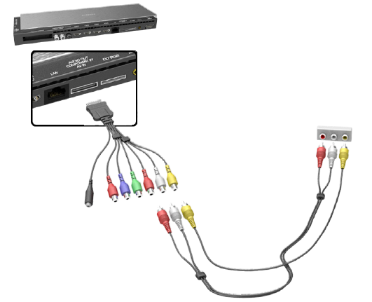 Les différents types de connexion AV - TV Curved