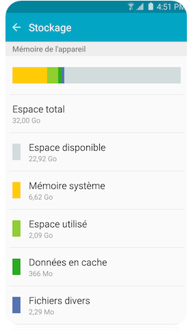 Comment utiliser l'application Smart Manager sur mon Samsung Galaxy s6 Edge?